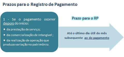 SISCOSERV Módulo Aquisição -