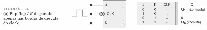 Flip flop J K com clock Flip flop disparado nas bordas de descida Mais versátil e mais