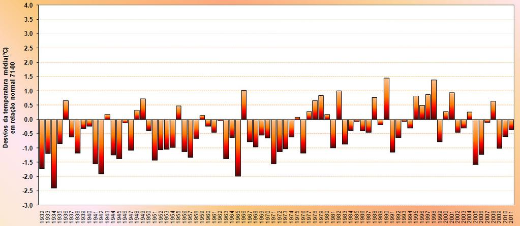 3ºC, verificando-se pelo 3º ano consecutivo um Inverno mais frio que o normal (Figura 2).