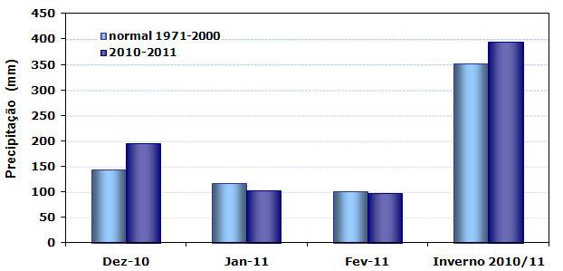 Figura 7 - Precipitação no Inverno 2010/11 em Portugal Continental.