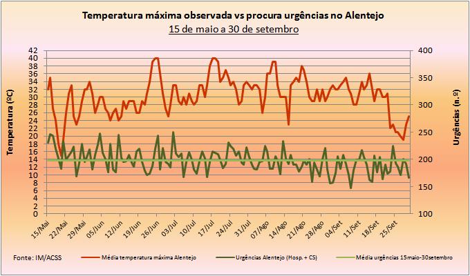 Gráfico n.