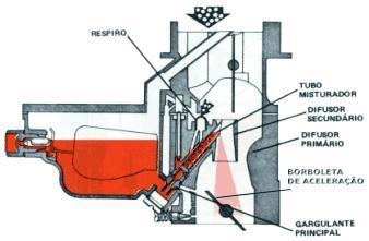 CLASSIFICAÇÃO DE CHAMAS Chamas de Pré-mistura Queimadores para Chamas de Pré-mistura A injeção de gases é direta e a mistura se dá numa câmera anterior ao bico do queimador.