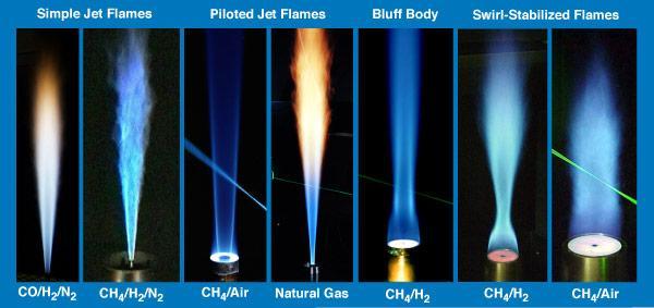 Diferentes queimadores CLASSIFICAÇÃO DE CHAMAS Chamas de Difusão Chama de difusão de gases Injeção forçada em um duto central