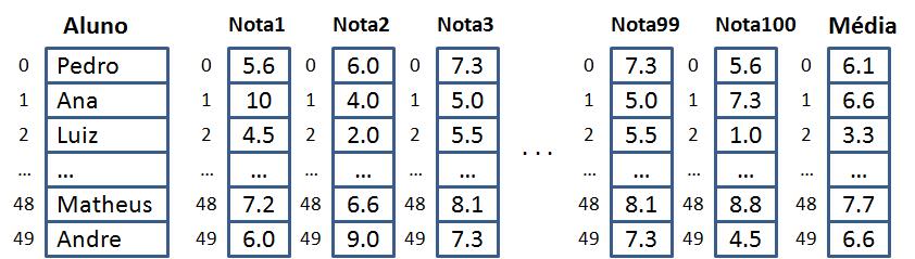 Introdução IV Para resolver esse