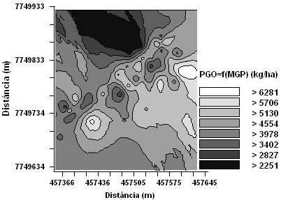 Dalchiavon, F. C.; Carvalho, M. de P. e Figura 3. Semivariogramas cruzados (a,c) e mapas de cokrigagens da produtividade de grãos de soja (b,d). Selvíria (MS), 2009.
