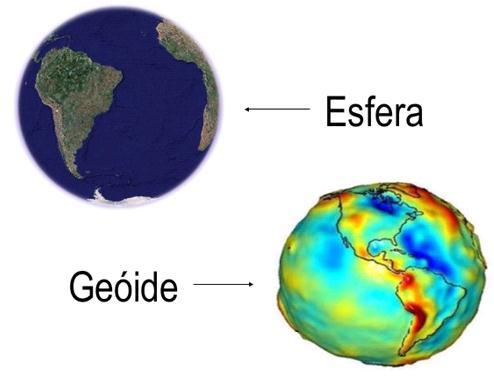 SISTEMAS DE PROJEÇÃO Um globo geográfico é a representação mais fiel do que se conhece da Terra, apesar de não ser uma esfera