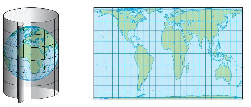 PROJEÇÃO CILÍNDRICA Projeção dos paralelos e meridianos para representar a superfície da Terra sobre um cilindro planificado; Apresenta os