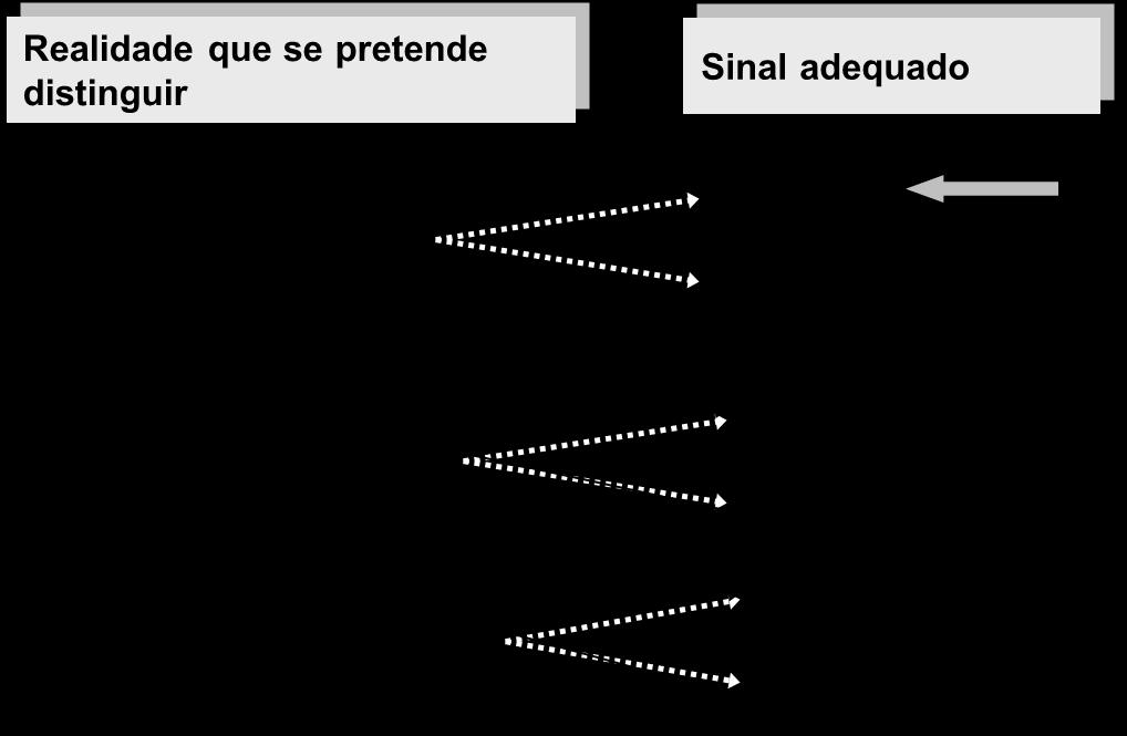 5 As marcas e os OSDC A proteção