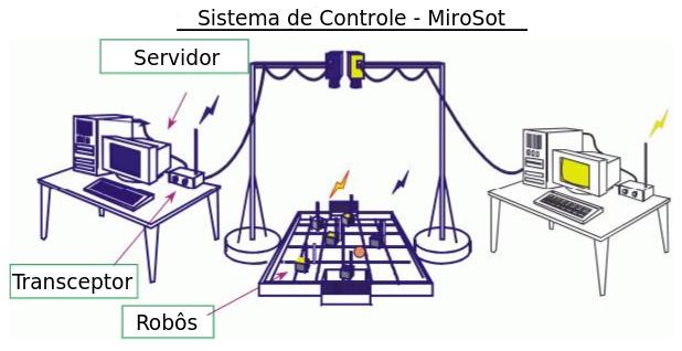 Para tanto, é necessário que o simulador apresente modelos matemáticos bastante fiéis ao jogo real (Yamamoto, 2005).