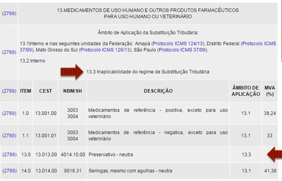 1. DECRETO 46.931/2015 ICMS/ST EM MINAS GERAIS O Convênio ICMS n 92/2015, foi recepcionado por Minas Gerais, por meio do Decreto 46.