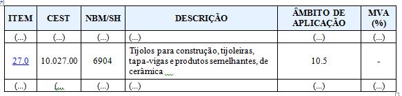 2. DECRETO 47.013/2016 ICMS/ST EM MINAS GERAIS O Governador do Estado de Minas Gerais, por meio do Decreto n 47.013/2016 (DOE de 17.06.