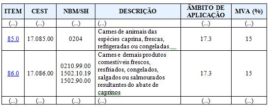 tijolos para construção, tijoleiras, tapavigas e produtos semelhantes, de cerâmica, com efeito retroativo a 01.02.