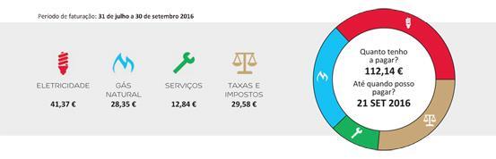 5.1 Fatura Clara Os Clientes da EDP Comercial passaram a dispor, desde out.