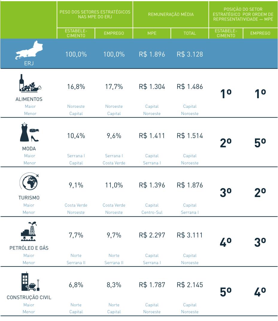 QUADRO RESUMO FONTE: IETS com base nos dados da RAIS/MTPS, 2014.