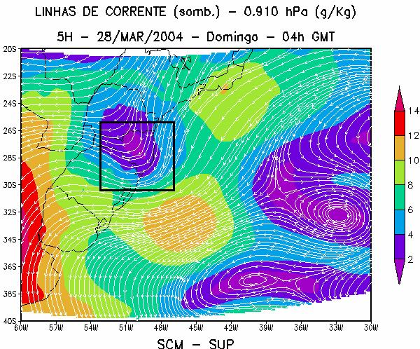 pelo campo de linha de corrente (figura