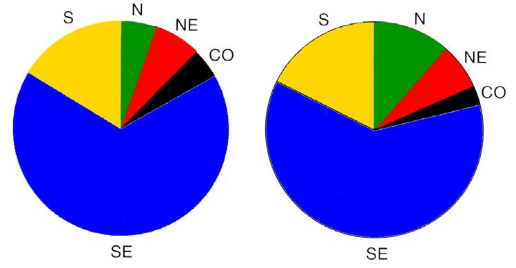 Distribuição das Coleções Biológicas no Brasil?