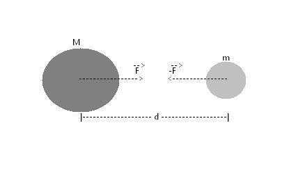 onde K é uma constante de proporcionalidade que depende somente da massa do Sol.