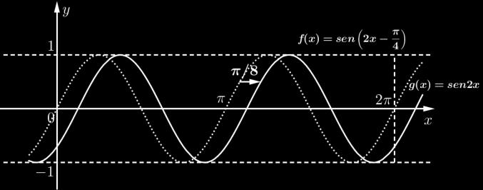 DESLOCAMENTO VERTICAL O gráfico da função fx senx D é igual ao gráfico de fx senx