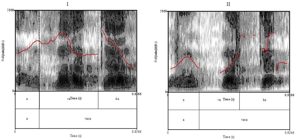 Desenvolvimento da linguagem na clínica fonoaudiológica em uma perspectiva multimodal Figura 2: Análise dos espectrogramas da palavra vaca