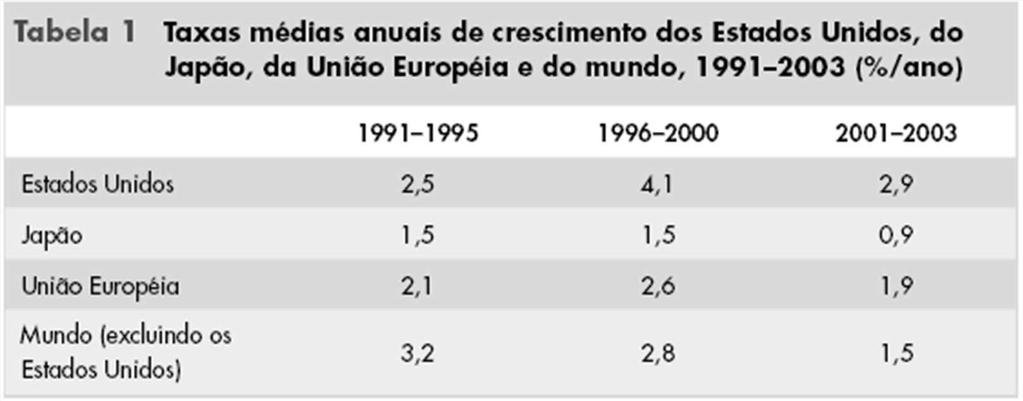 Déficit comercial dos Estados