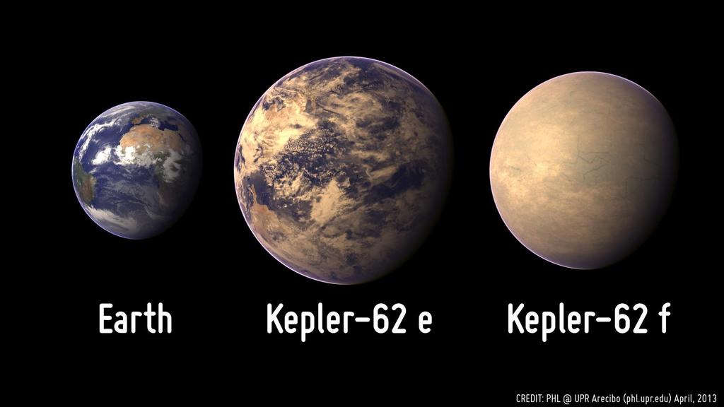 Kepler-62 e: A super-terra na borda interna da zona habitável de sua estrela é 60% maior do que a Terra. Um ano em Kepler-62e dura 122 dias.