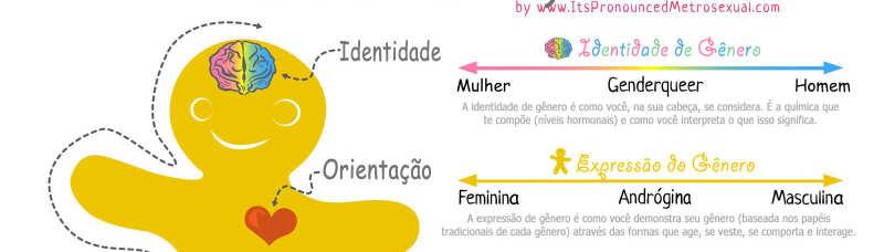 A Homossexualidade: