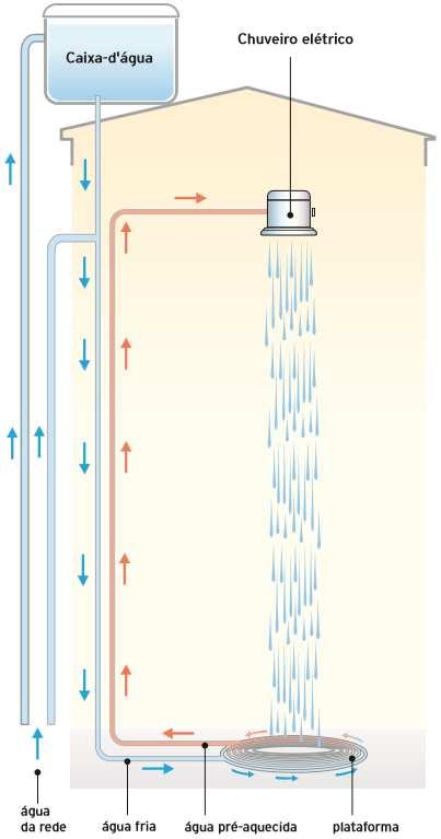 33 Mas, uma das alternativas para mudar o panorama do consumo do chuveiro elétrico, conforme apresentado na Tabela 6 (acima), é a implantação do recuperador de calor produzido pela empresa Rewatt
