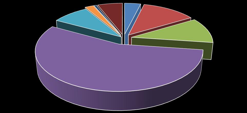 4 1.2- Saldo Anual de Empregos Formais e Nível de Participação da Construção Civil em Relação a Outras Atividades Econômicas SÉRIE HISTÓRICA 2010 A 2016 Ano Total Admis. Total Deslig.