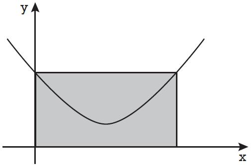 Função Quadrática Gráfico de uma Função Quadrática Eercícios Introdutórios Eercício. Determine a concavidade da parábola e o número de zeros reais de cada uma das funções abaio. a) = 0 +. b) = +.