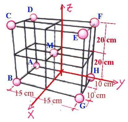 x = 10. m e y = 10 m. EXERCÍCIO 8 Considere as seguintes equações cartesianas: a) (x-1)² + y² = 1 e b) y = 3. Determinar as respectivas equações polares. (a) = 2cos (b) = = 3.cossec().