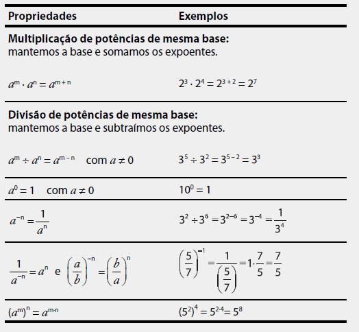 Logaritmos Apesar de um nome um pouco assustador logaritmo, o que se faz, nada mais é que a busca de um expoente, isto é, calcular o logaritmo de um número b > 0 numa base a > 0 e a 1, é encontrar