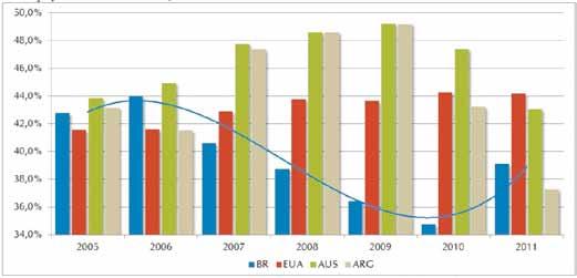 De acordo com dados do MDIC, compilados pela ABIEC, em 2008, os cinco maiores importadores respondiam pela compra de 58,4% da carne bovina in natura exportada.