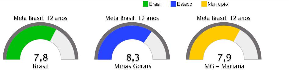 71 Escolaridade média da população de 18 a 29 anos residente em área rural Fonte: Estado e Brasil IBGE/Pesquisa Nacional por Amostra de Domicílios (PNAD) 2013 Município e Mesorregião IBGE/Censo