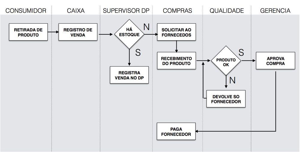 QUESTÃO