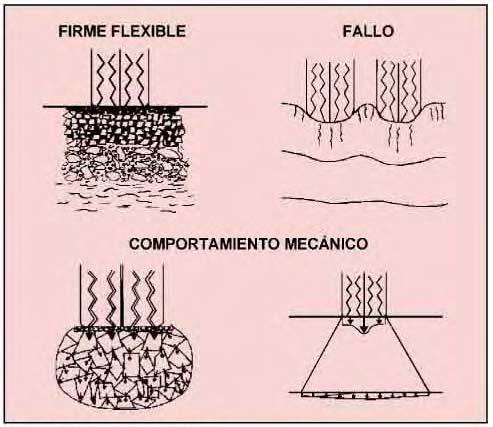 Contribuição para o Estudo do Comportamento Mecânico de Misturas Betuminosas Mornas Em Portugal, mais do 90% dos pavimentos são do tipo flexível, em que as camadas superiores são compostas de