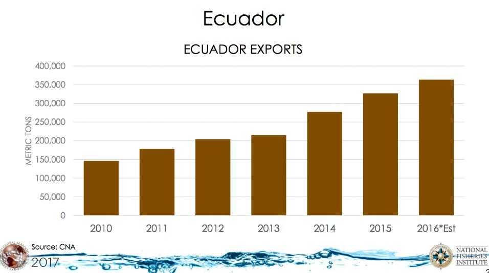 Figura 7. Produção de camarão de cultivo da Tailândia 2011 a 2017 (dados de estimativas da indústria, Associação Tailandesa de Alimentos Congelados e do governo tailandês).