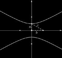 finalmente obtemos a equação reduzida da hipérbole com focos na vertical que podemos ver representado na Figura 7, Figura 7 - Representação da hipérbole de focos ( 0, -c ) e ( 0, c ) 2.