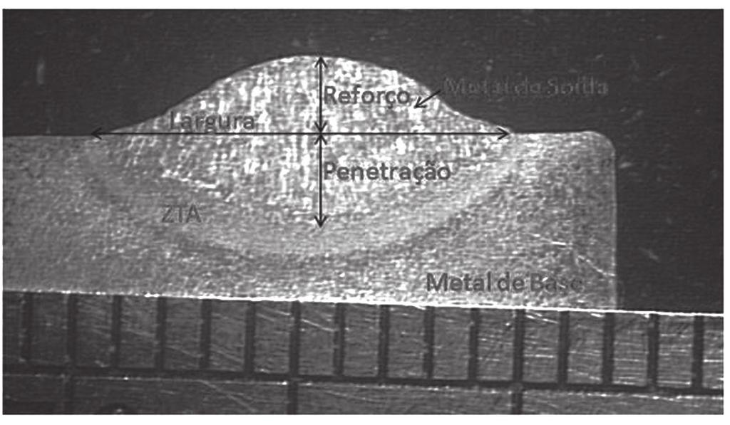 utilizando eletrodos rutílicos E6013 com 3,25 mm de diâmetro. Os eletrodos foram ressecados e envernizados com verniz vinílico. Foram utilizadas peças de aço ASTM A36 como metal de base.