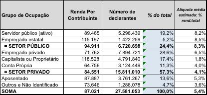 Transfiguração (crescente) de trabalho em capital Consolidação