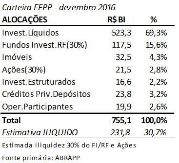 Previdência Fechada: projeções maturidade Previdência fechada: