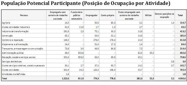 Potencial Participante,