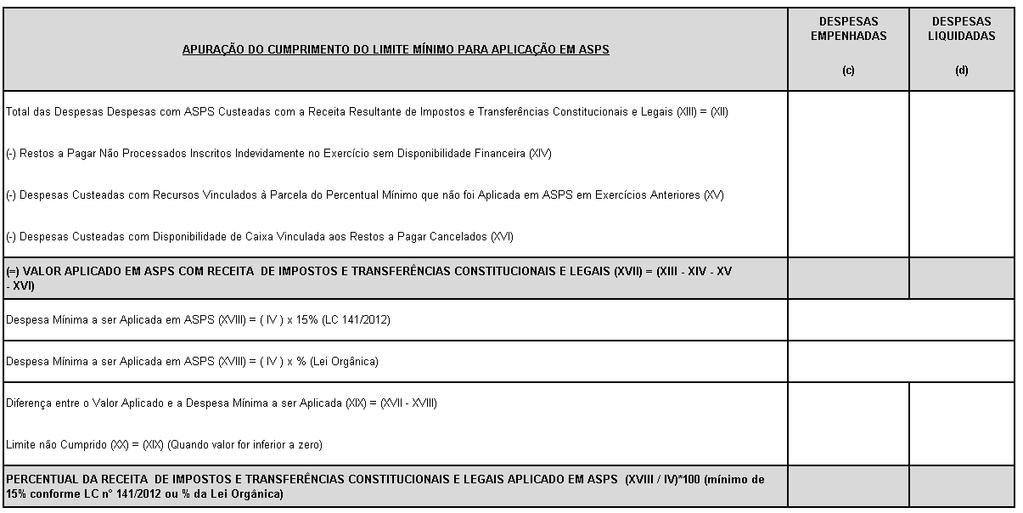 ALTERAÇÕES SIOPS 2017 NOVO ANEXO XII DO RREO Adaptações do SIOPS para 2017