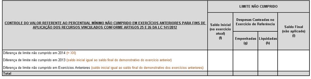 ALTERAÇÕES SIOPS 2017 NOVO ANEXO XII DO RREO Adaptações do SIOPS para 2017 QUADRO 4- CONTROLE DO VALOR REFERENTE AO PERCENTUAL