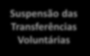 Constitucionais Ente comprova a aplicação