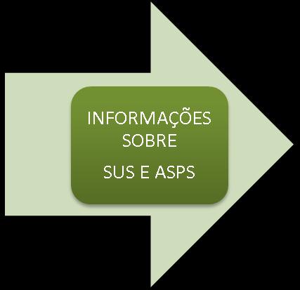 ACESSO A PÁGINA ÍCONE (FINANCIAMENTO DO SUS) Neste ícone o