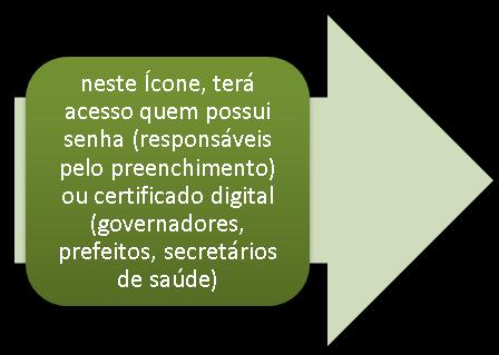 usuários cadastrados tais como: Gestores do SIOPS, participantes dos