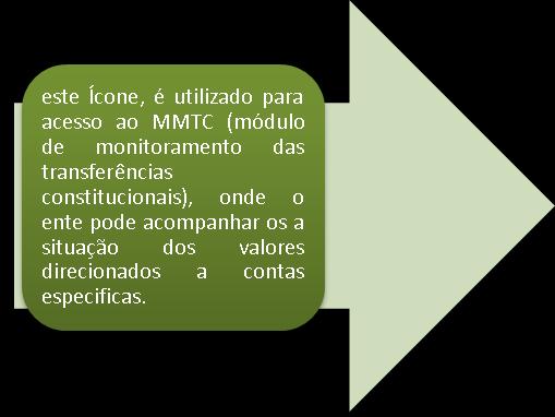 ACESSO A PÁGINA ÍCONE (MMTC) Neste ícone o usuário tem acesso a situação do ente perante o SIOPS, quanto ao envio e