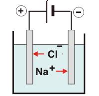 Eletrólise ígnea Consideraremos a eletrólise ígnea do cloreto de sódio usando eletrodos inertes. O cloreto de sódio ao ser fundido se ioniza produzindo íons cloreto e íons sódio.