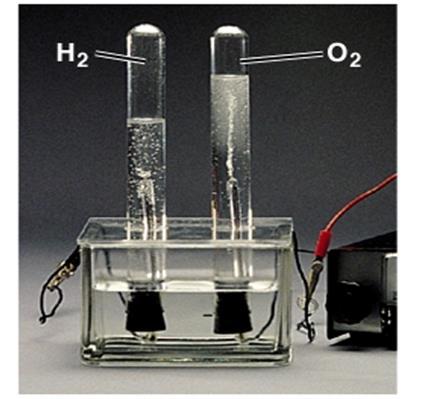 Eletrólise da água H 2