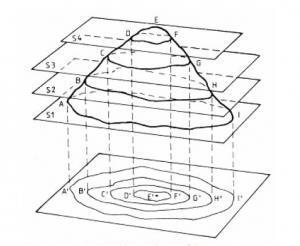 Levantamento Topográfico Informações colhidas em campo; Equipamentos